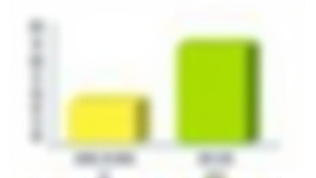 年間コスト削減と環境メリットの棒グラフ